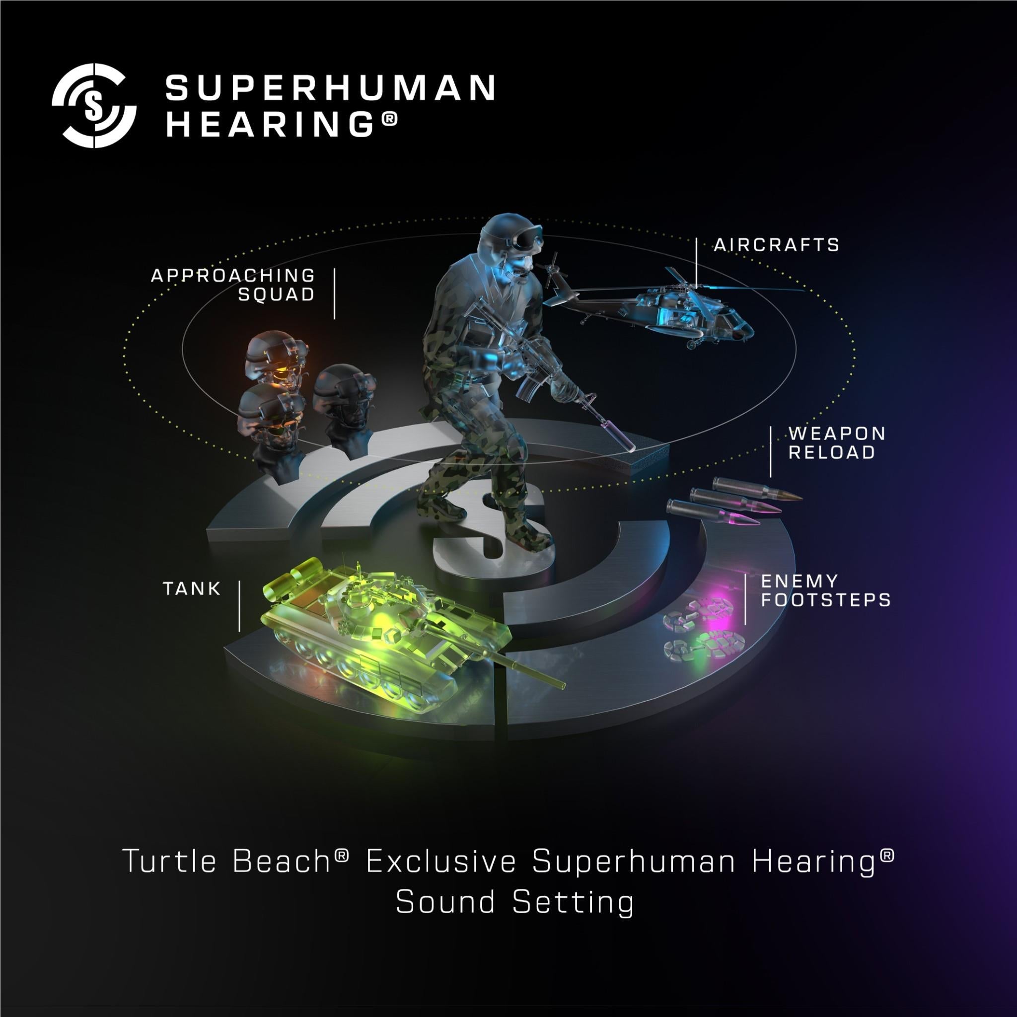 Turtle Beach Stealth 500P Wireless Gaming Headset Arctic Camo